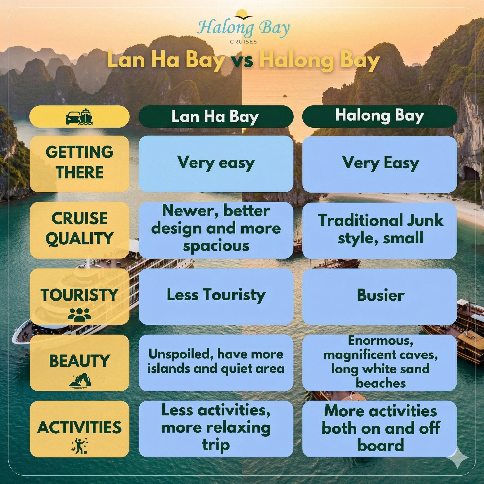 Halong Bay vs Lan Ha Bay comparison infographic